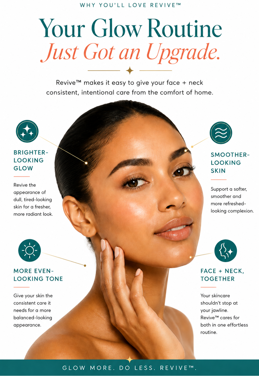 A promotional skincare poster for Revive with a woman's face and neck, surrounded by text callouts about glow, smoother skin, even tone, and face and neck care. The design uses teal, coral, and white on a light background.